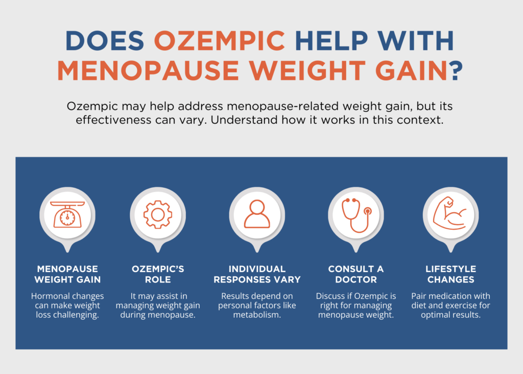 does ozempic help with menopause weight gain