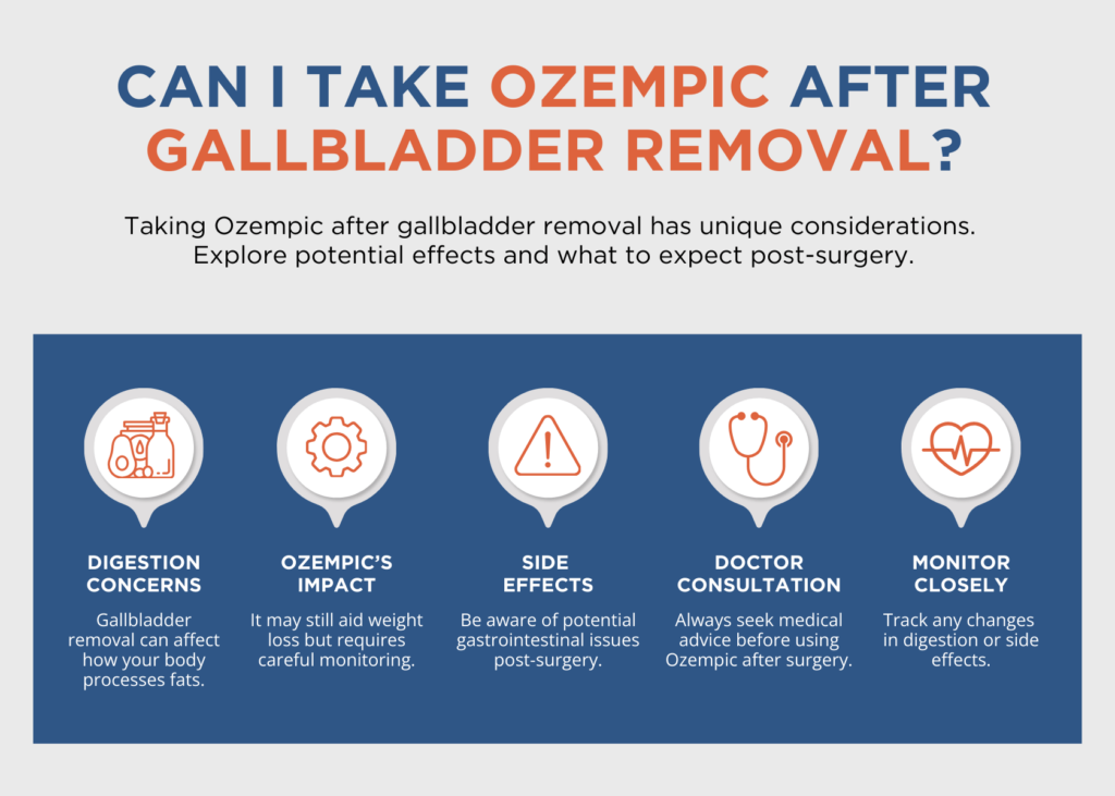 can i take ozempic after gallbladder removal graphic