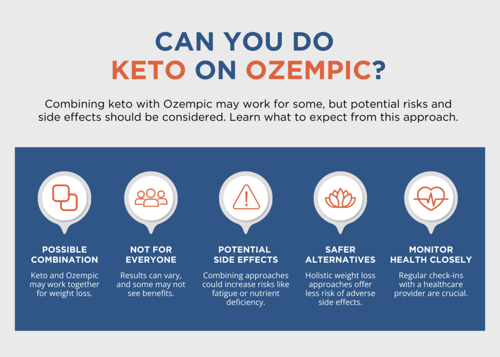 can you do keto on ozempic?