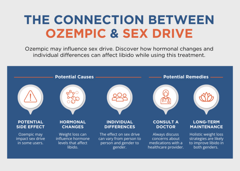 Ozempic s effect on libido sex drive explained