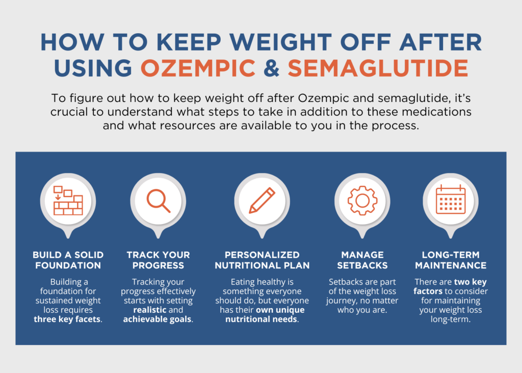 how to keep weight off after stopping ozempic
