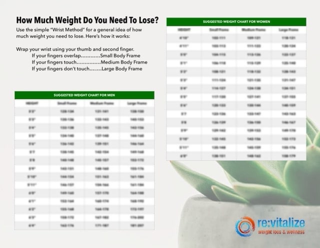How Much Weight Do You Need To Lose graphic